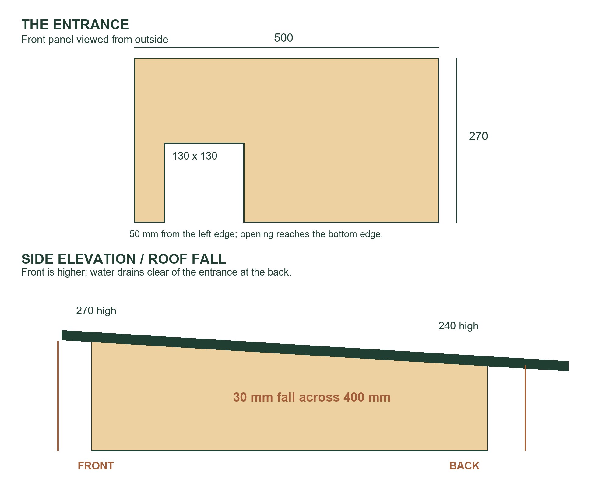 Front entrance measures 130 by 130 mm; side elevation shows the roof falling 30 mm from the 270 mm front to the 240 mm back.