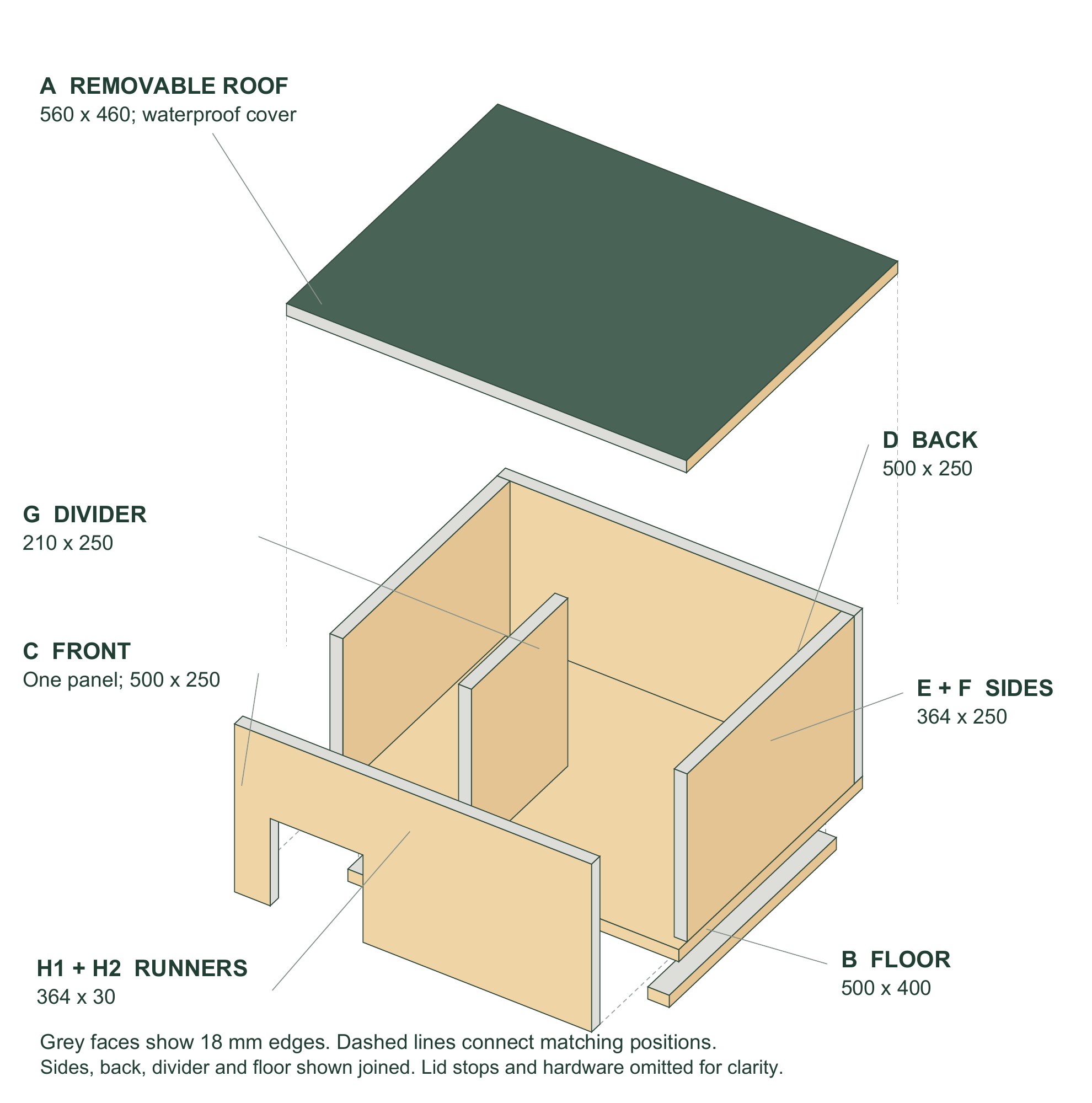 Exploded assembly diagram of the GroundFeeders hedgehog house, showing removable roof, divider, floor and runners